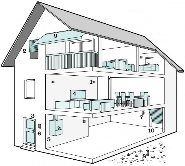 casadomotica